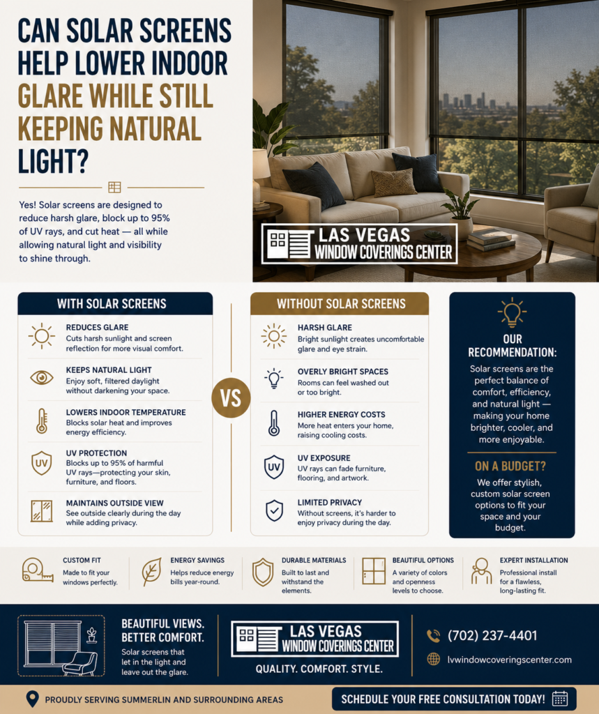 Can solar screens help lower indoor glare while still keeping natural light?