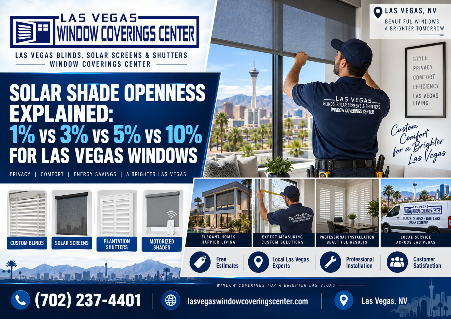 Solar shade openness comparison showing 1%, 3%, 5% and 10% solar shades for Las Vegas windows